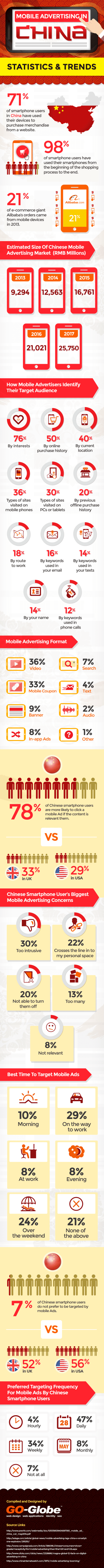 Doing Business In China | Mobile Advertising